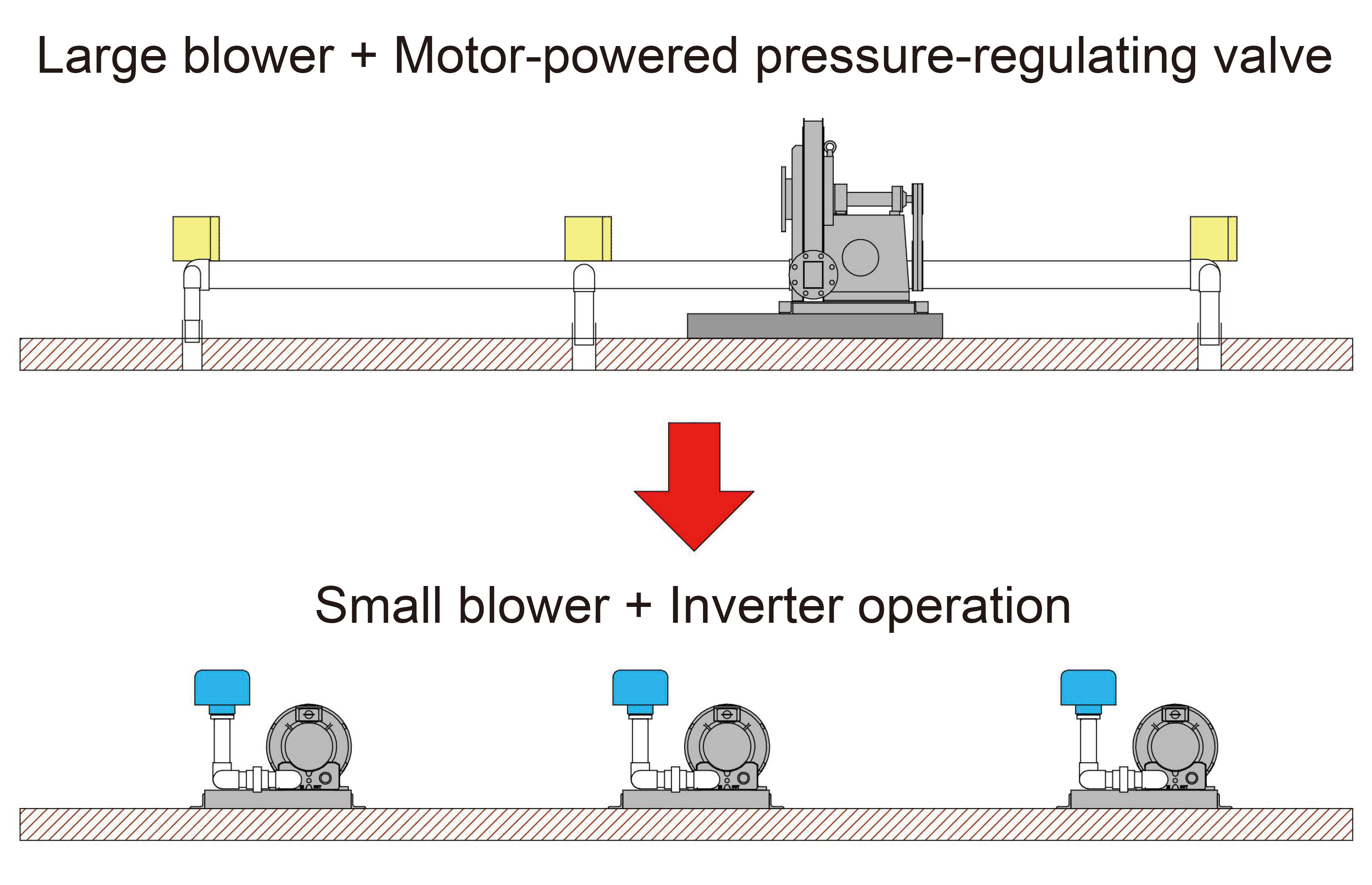 High-Efficiency Combustion & Control Systems