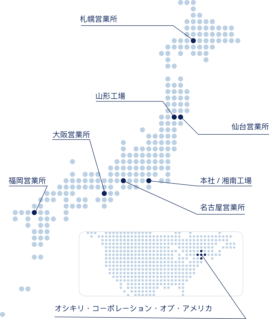 sitemap